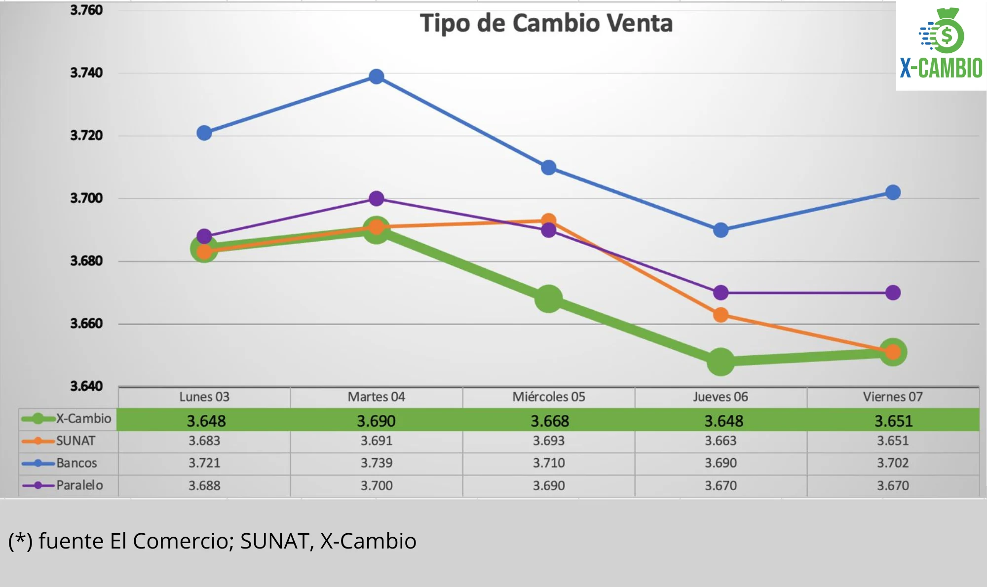 Análisis del Tipo de Cambio del Dólar en Perú: Cotizaciones y Tendencias